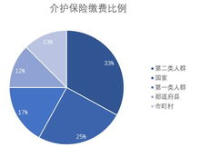 工业用地控制指标，平衡发展与保护的精细化管理