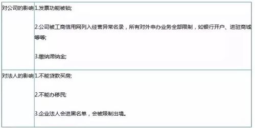 全面解读，一般纳税人的界定、责任与优势