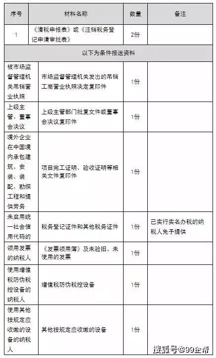 全面解读，一般纳税人的界定、责任与优势