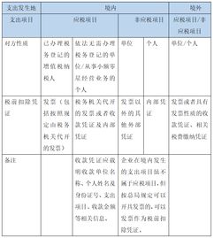 深入解析，佣金税前扣除的规则、实例与策略