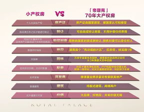 房产界的大与小，揭秘大产权与小产权的秘密