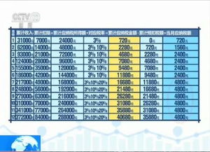 五险一金全解析，计算方法、缴纳比例与个人权益