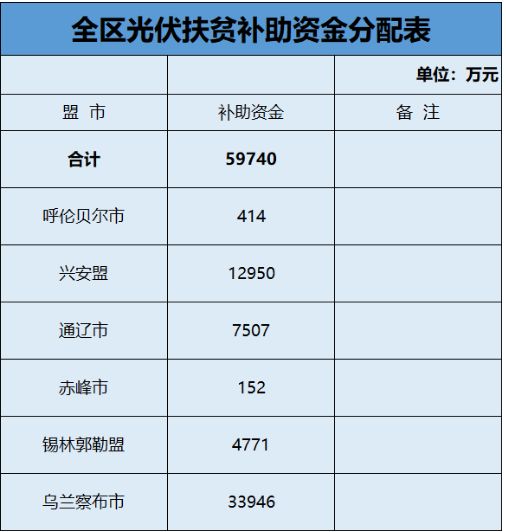 电价附加费，了解它如何影响你的电费账单