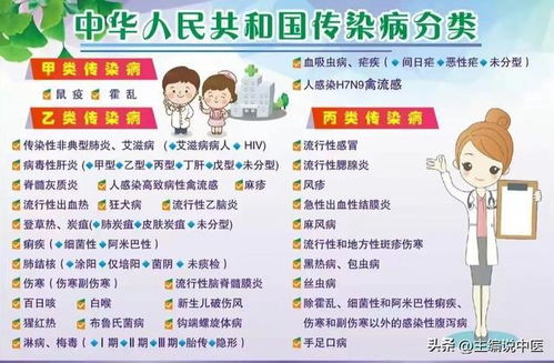 守护健康，从乙类传染病甲类管理开始