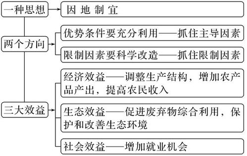 农业生产资料管理办法，保障农业可持续发展的关键举措