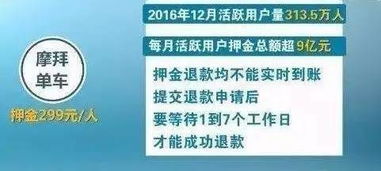 解锁单车押金退款周期，理解、策略与实用建议