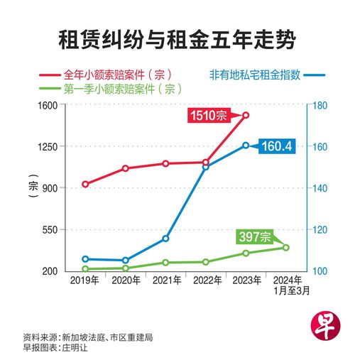 房屋租赁纠纷激增：租金调整与解约背后的法律边界。