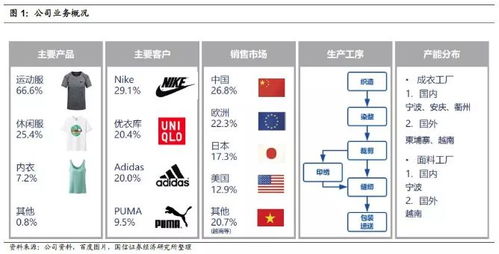 揭秘外贸公司内部流程，从接单到出货的全链条解析