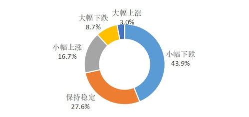 普通住房标准的变迁，从满足基本需求到追求生活品质