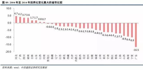 普通住房标准的变迁，从满足基本需求到追求生活品质