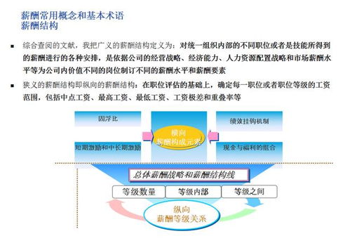 工资薪金制度，公平与激励的平衡艺术