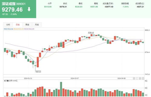 深入了解股票交易佣金，费用、影响及节省策略