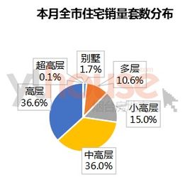 改善性住房，提升生活品质的关键一步