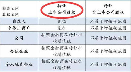 营业税改增值税，深化税制改革的里程碑