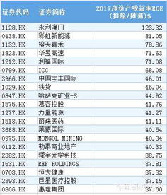 揭开净资产收益率的面纱，财富增长的加速器