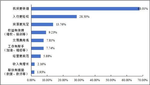 2023年法律服务平台排名，正义的数字化助手