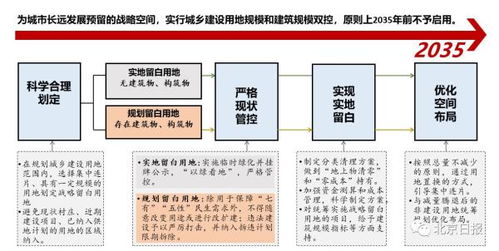 北京房产税新政解读，影响、趋势与应对策略