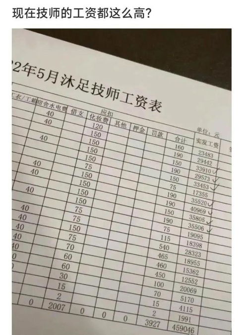 个人工资表格式，如何创建和理解你的工资单