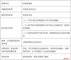 深入理解企业所得税审计，保护企业财务健康的盾牌