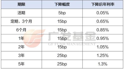 银行存款利率上调，您的钱袋子如何受益？