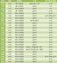 甜蜜假期，2013年婚假国家规定详解