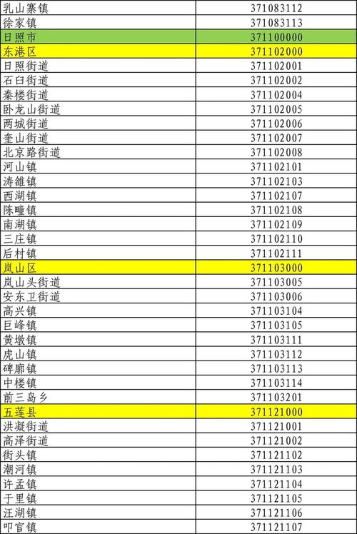 解码行政区划，了解你的出生地代码