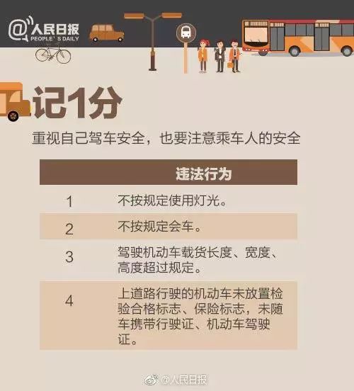 2023年最新交通法规扣分细则，驾驶员必读指南