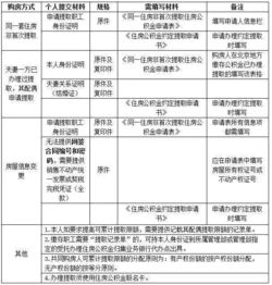 深入了解北京限价房申请条件，您的居住梦想指南