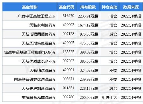股权登记日，股东权益的关键日期