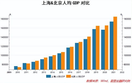 人均可支配收入，衡量经济水平的一把尺子