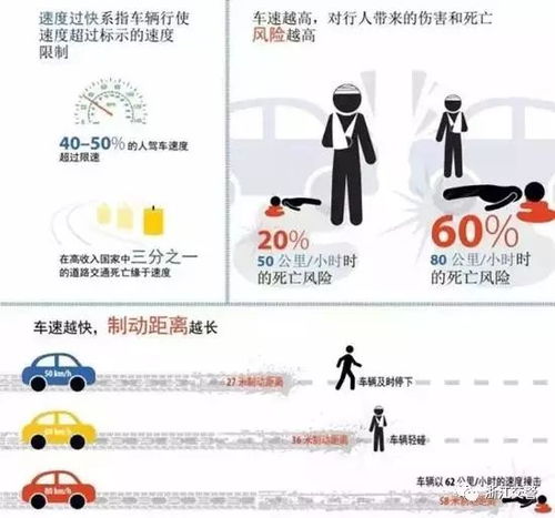 超速20以下，微妙的速度游戏与法律的界限