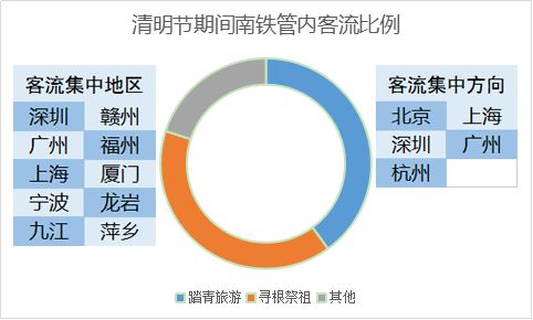动车晚点，原因、影响及应对策略