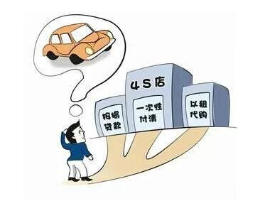 驶向财务自由，贷款购车的利弊分析