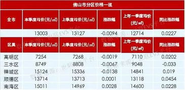 房改房买卖，了解、评估与交易的全方位指南