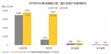 网络视听监管新规，保护内容生态，促进健康发展