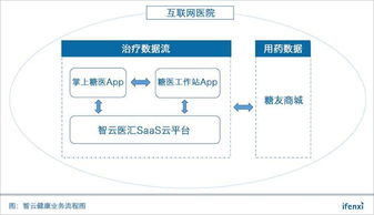 网络视听监管新规，保护内容生态，促进健康发展