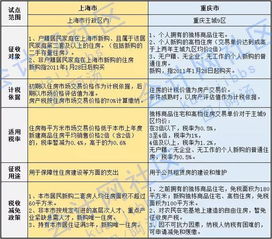 深入了解房产税，计算方法与实例解析