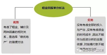 深度解析，二级护理服务的费用构成与市场定价