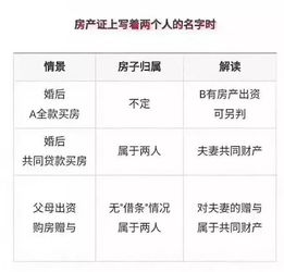 新婚姻法下的婚后房产，权利、义务与智慧的平衡