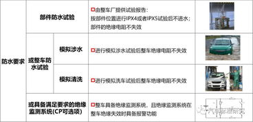 机动车登记规定，保障安全与秩序的法律框架