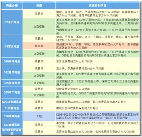 五一假期出行指南，高速收费政策详解与出行建议
