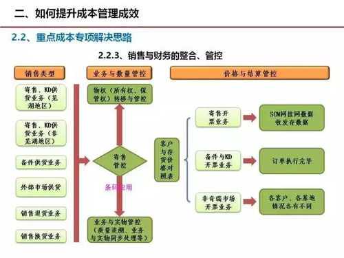 全面解析，管理费用的构成及其对企业运营的影响