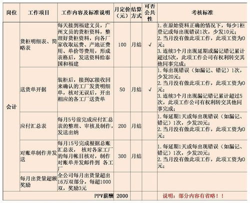 揭秘，员工工资薪金制度的变革与影响