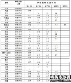 湖北省最低工资标准，保障劳动者权益的基石