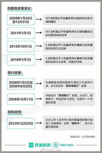 外地车辆进京证，政策解读与实用指南