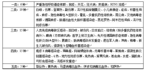 守护健康，深入了解传染病疫情报告制度