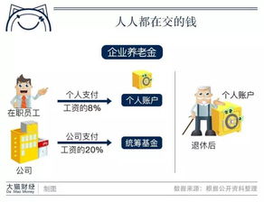 养老保险计算，如何确保退休后的财务安全