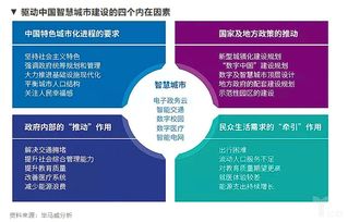 深入了解，安置房的概念、类型及其在中国城市化进程中的作用