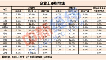 公平的魔法棒，揭秘工资收入分配制度