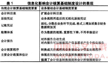 企业会计制度，企业的财务语言